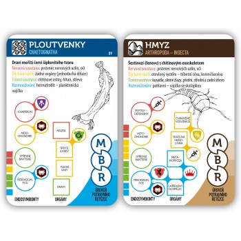 BIOS: Genesis (2. edice)